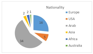 Nationality.