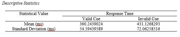 Descriptive Statistics