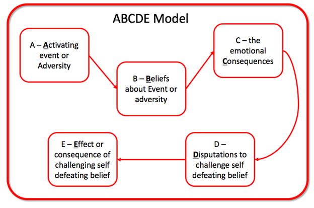 rational-emotive-behavior-therapy-psychology-paper-example