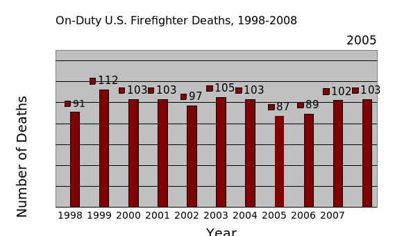 Source: NFPA Journal (2009)