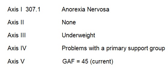 Psychology: Eating Disorder