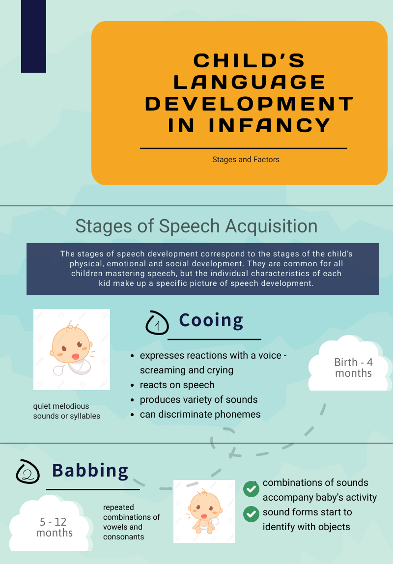 Children's Oral Language Development (Preschool) | Psychology Paper Example