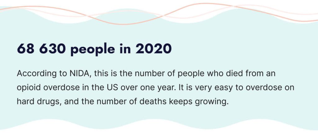 The picture shows statistics related to deaths from opioid overdoses in the US.