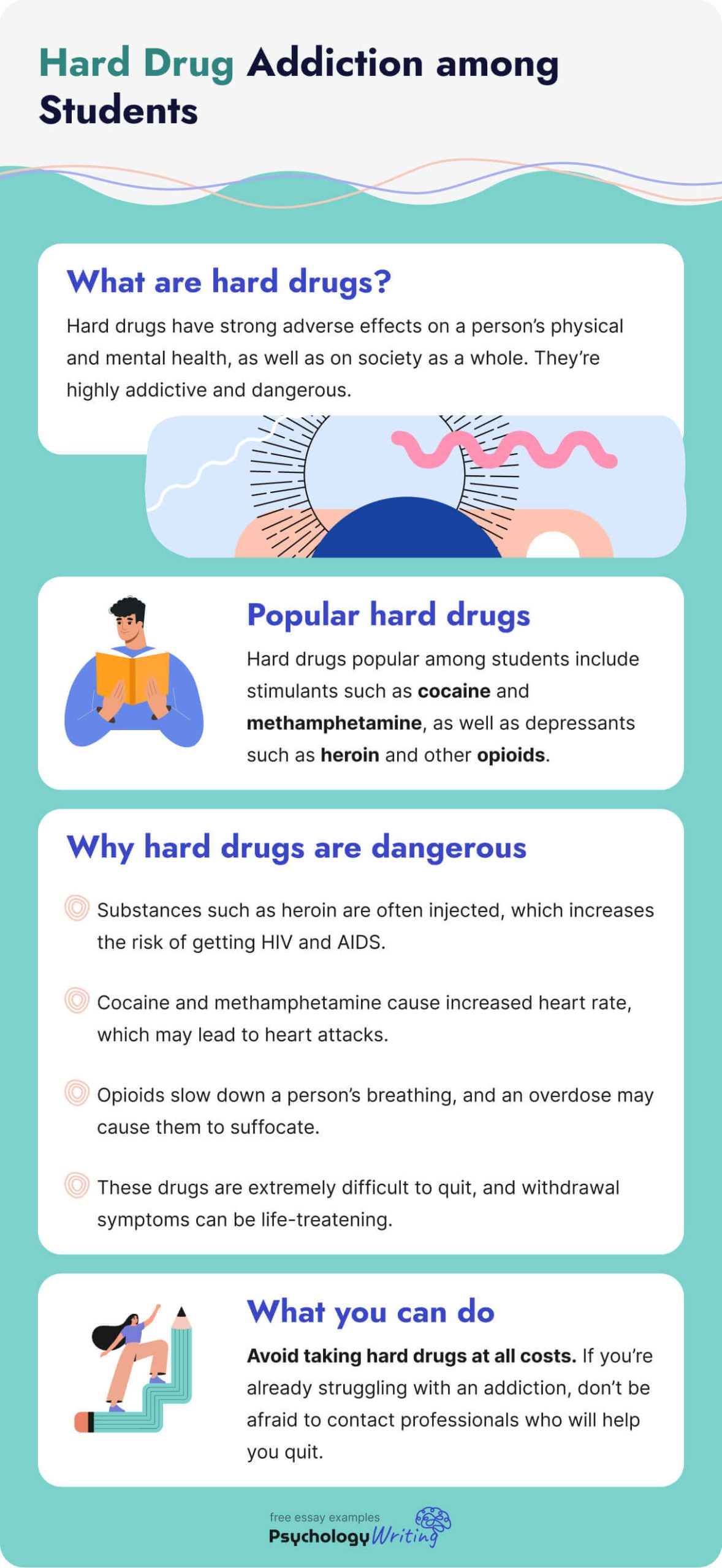 The picture contains information about hard drug addiction among students.