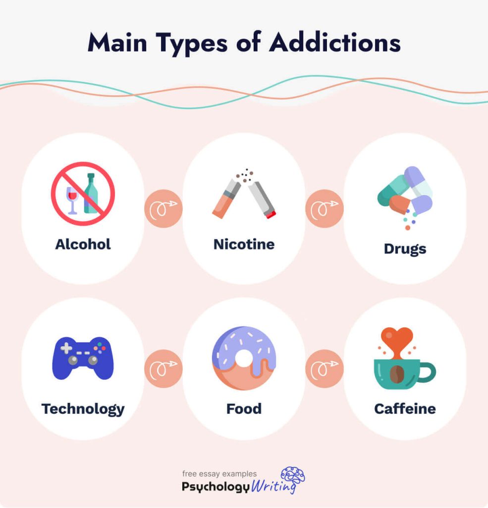 Addictions In College What They Are And How To Avoid Them 6313