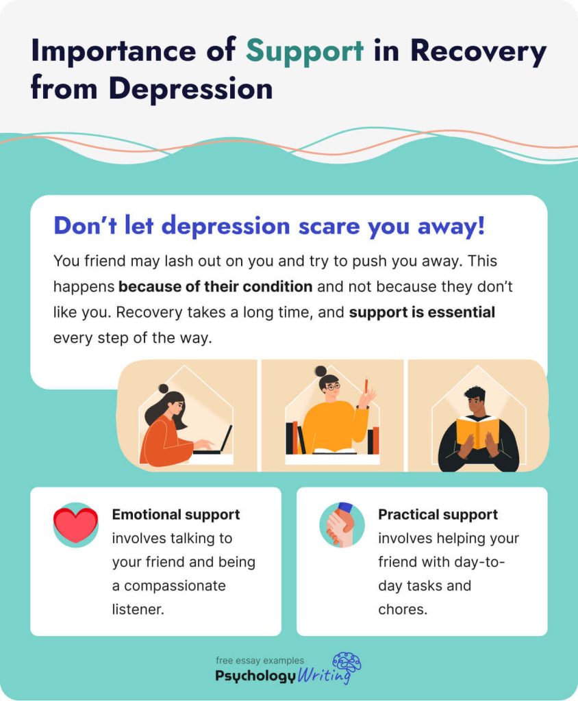 The picture describes the importance of support in recovery from depression.