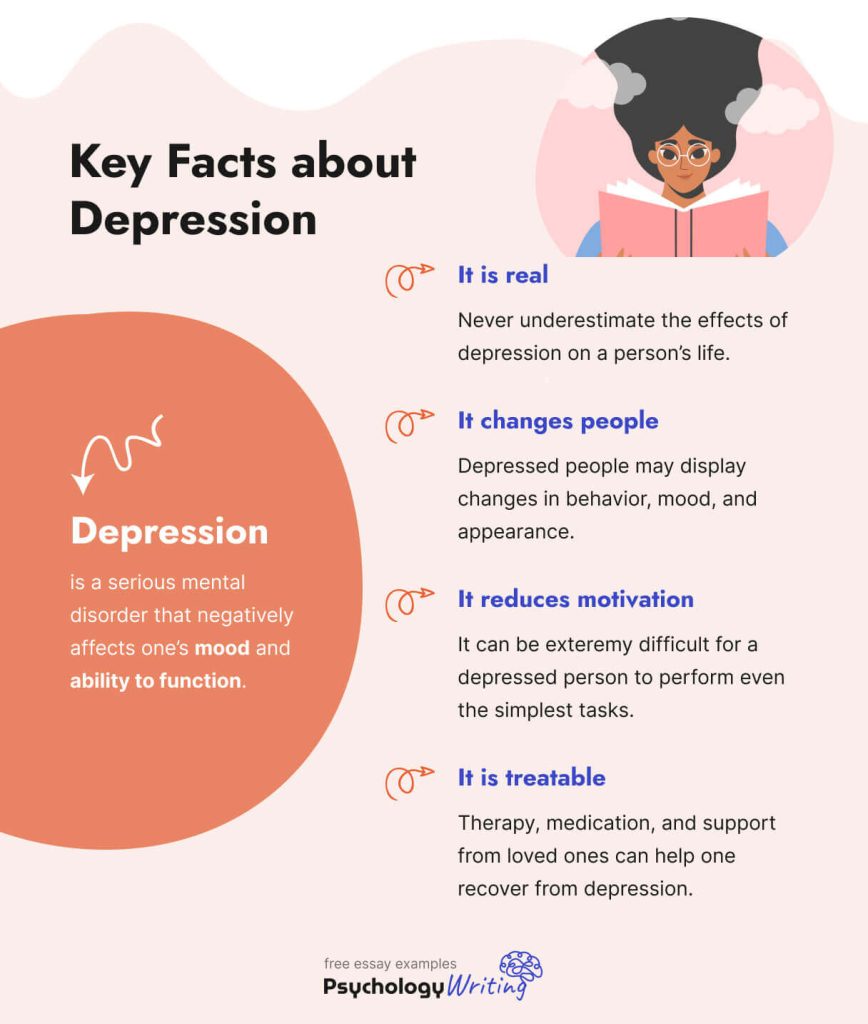 The picture shows the key facts about depression.
