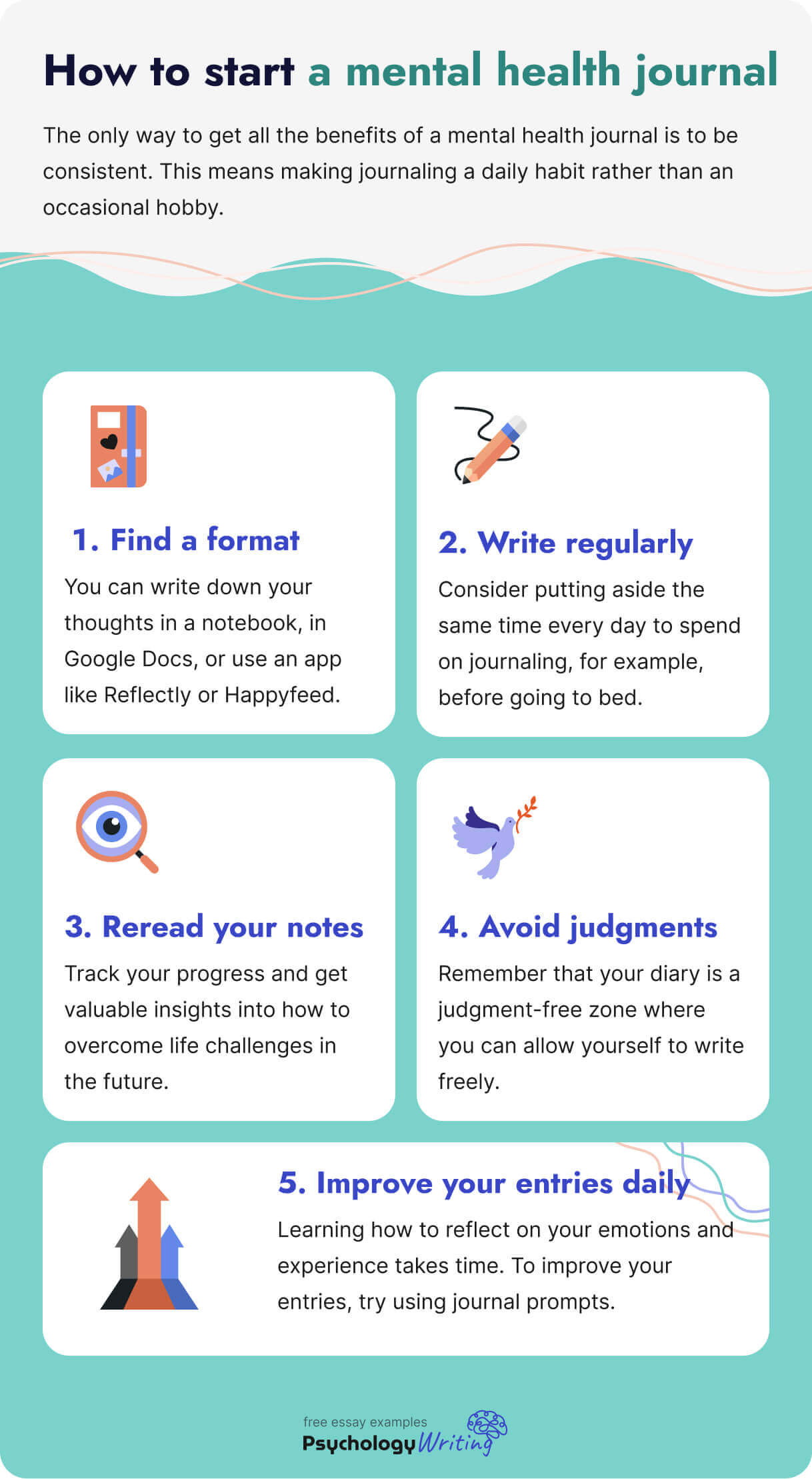 The picture lists the steps that will help you start your mental health journal.
