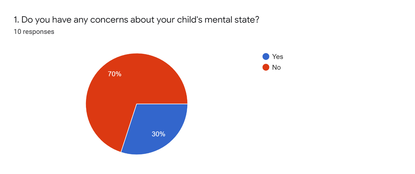 Survey Data