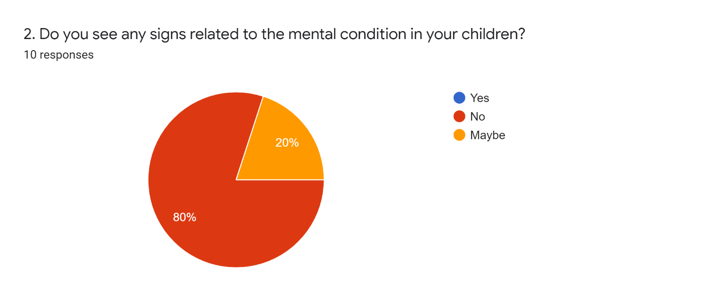 Survey Data