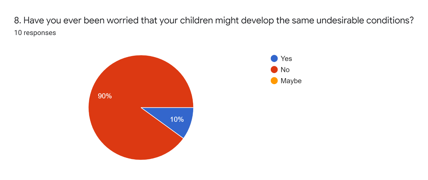 Survey Data