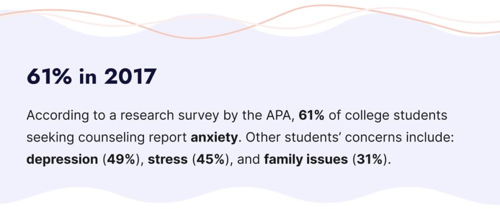 The picture illustrates the statistics concerning the students who apply to counseling centers.