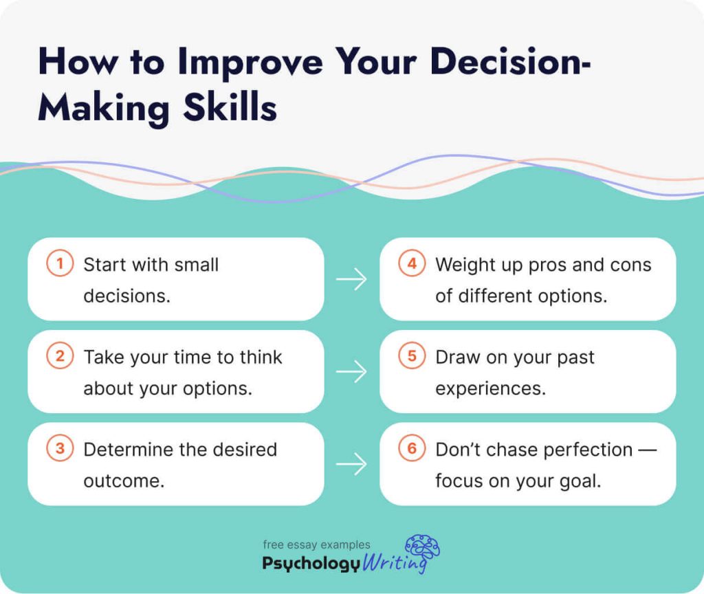 This image lists tips on how to improve decision-making skills.
