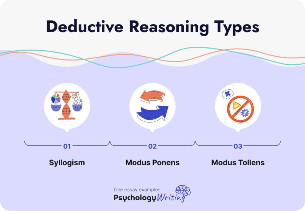 Types of deductive reasoning.