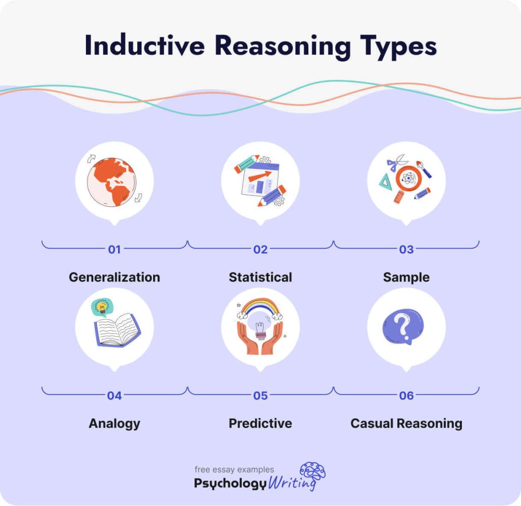 Types of inductive reasoning.