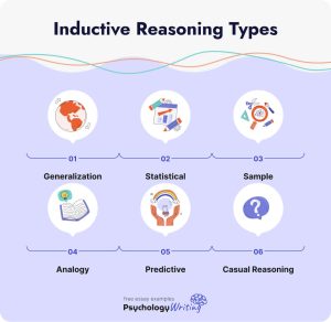 Comparison of Deductive and Inductive Arguments: What's the Difference?