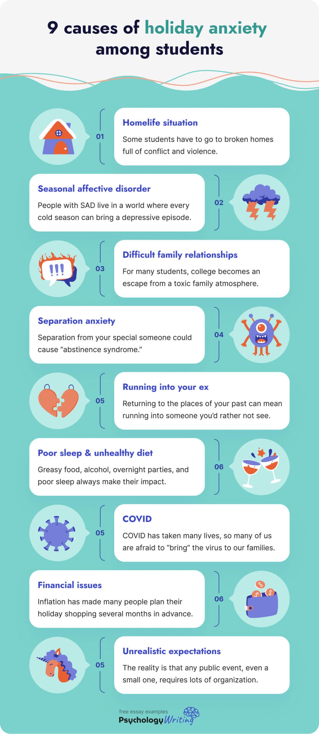 The picture explains the most common reasons for holiday anxiety among students.