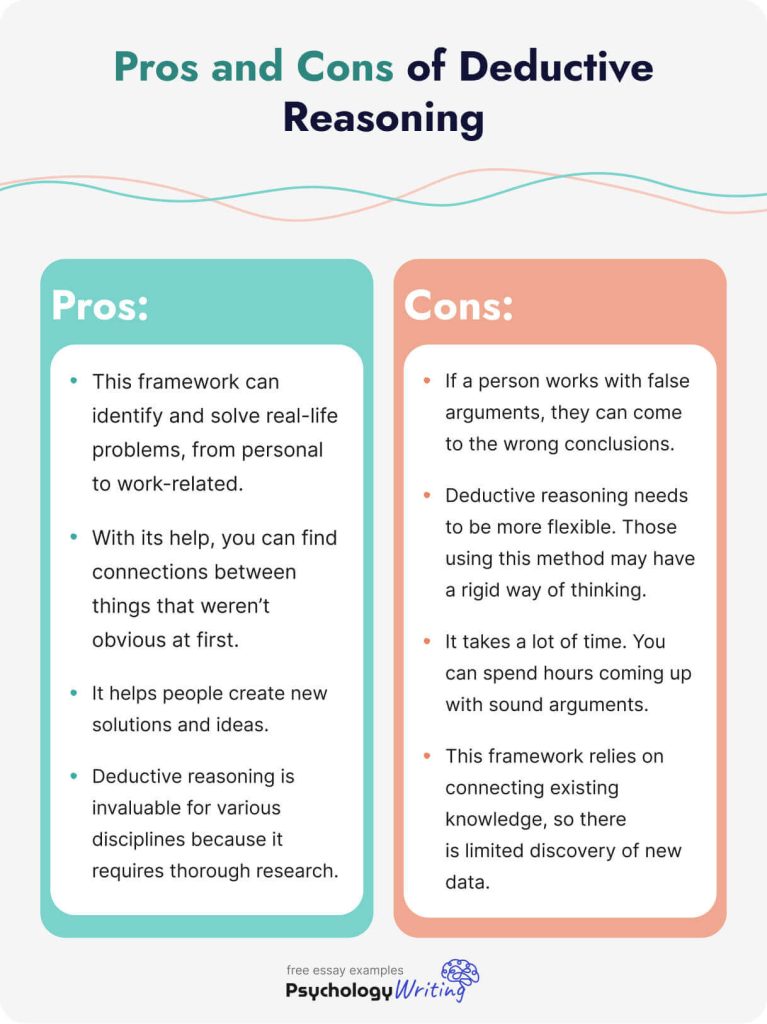 Comparison of Deductive and Inductive Arguments: What's the Difference?