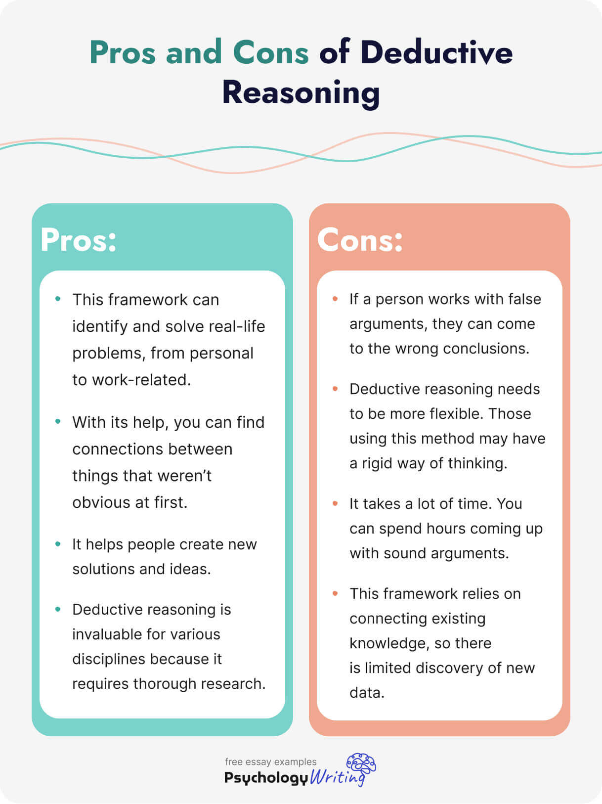 A list of pros and cons of deductive reasoning.