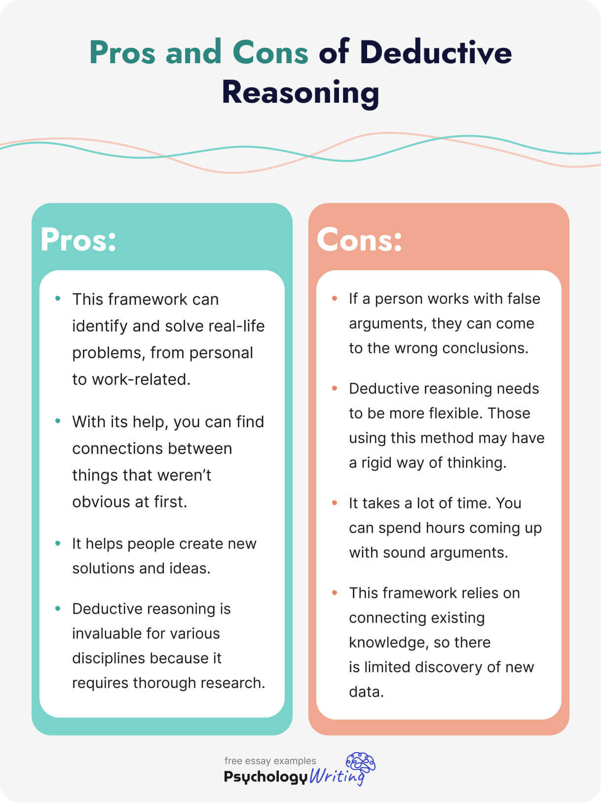 inductive vs deductive reasoning