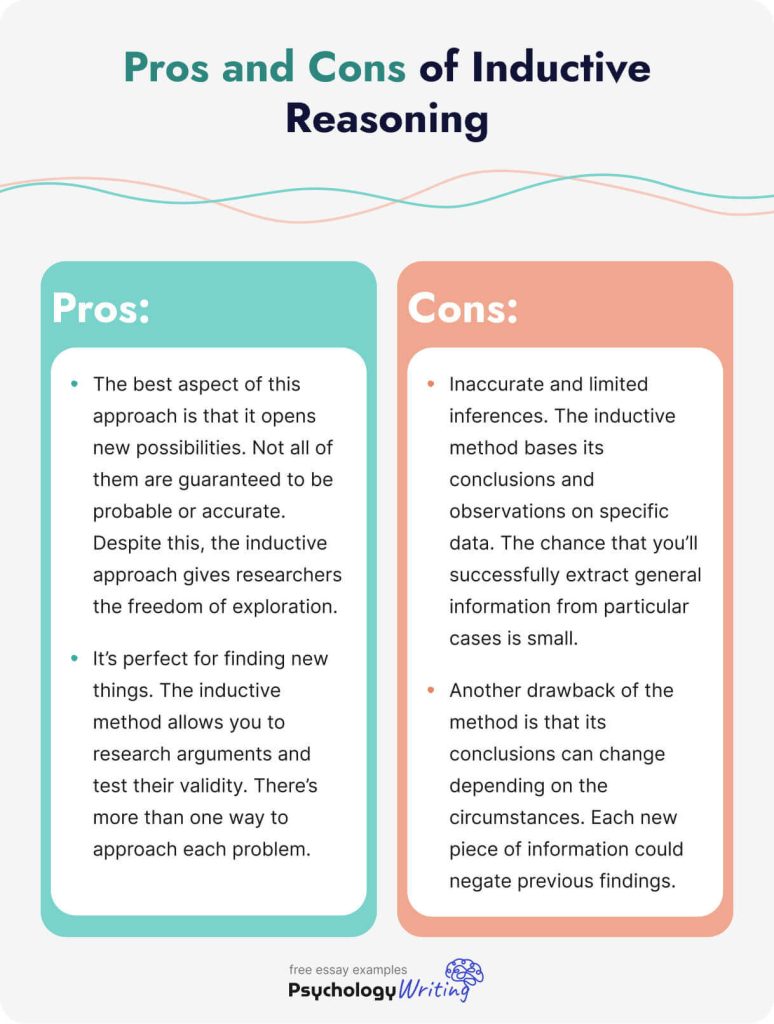 inductive vs deductive reasoning