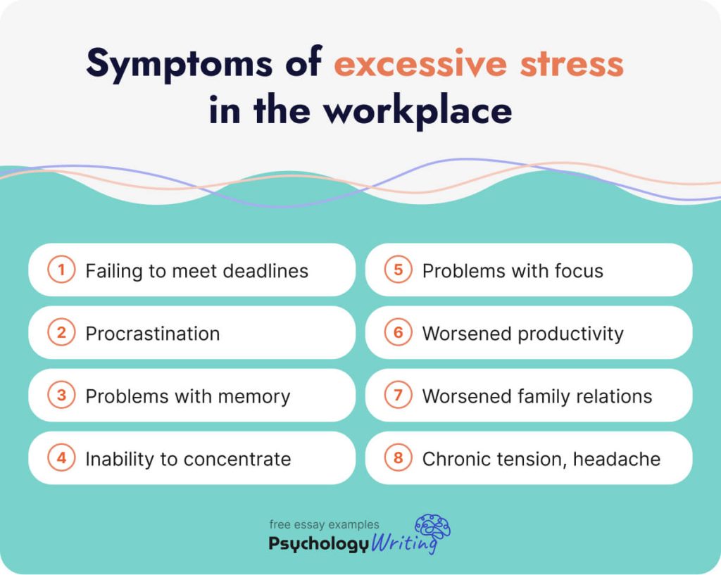 The picture lists the symptoms of excessive stress in the workplace.