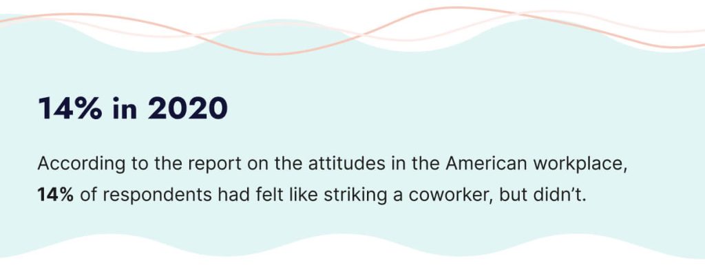The picture provides statistics from the report on the attitude in the American workplace.