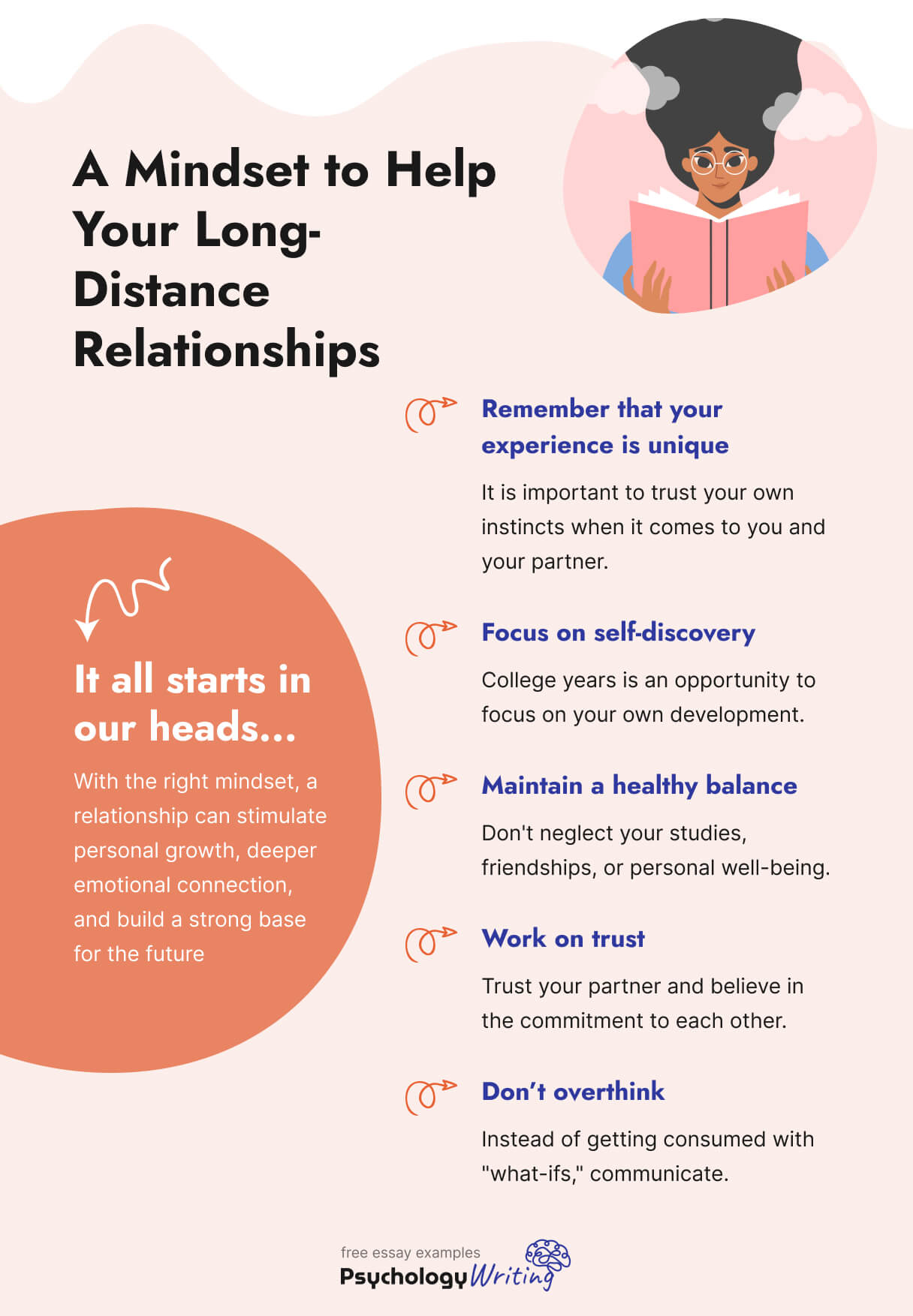 On this picture, you can see tips on how to improve your mindset to make LDR work.