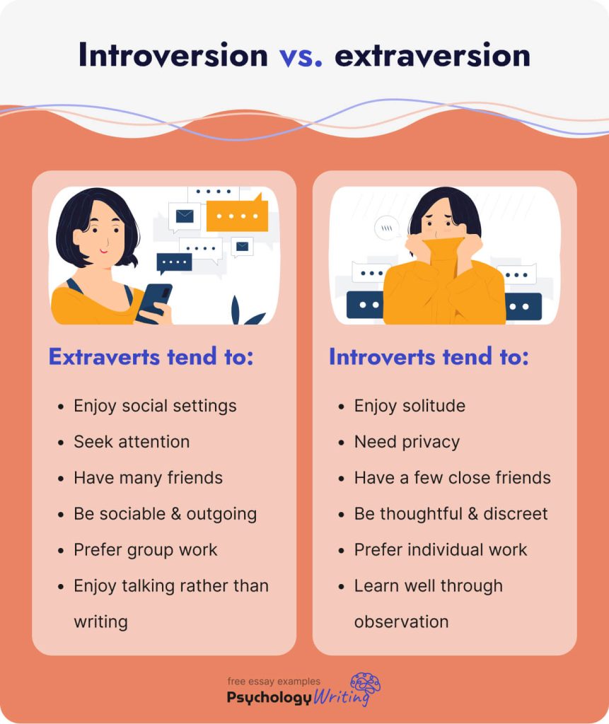 The picture compares introverts and extraverts.