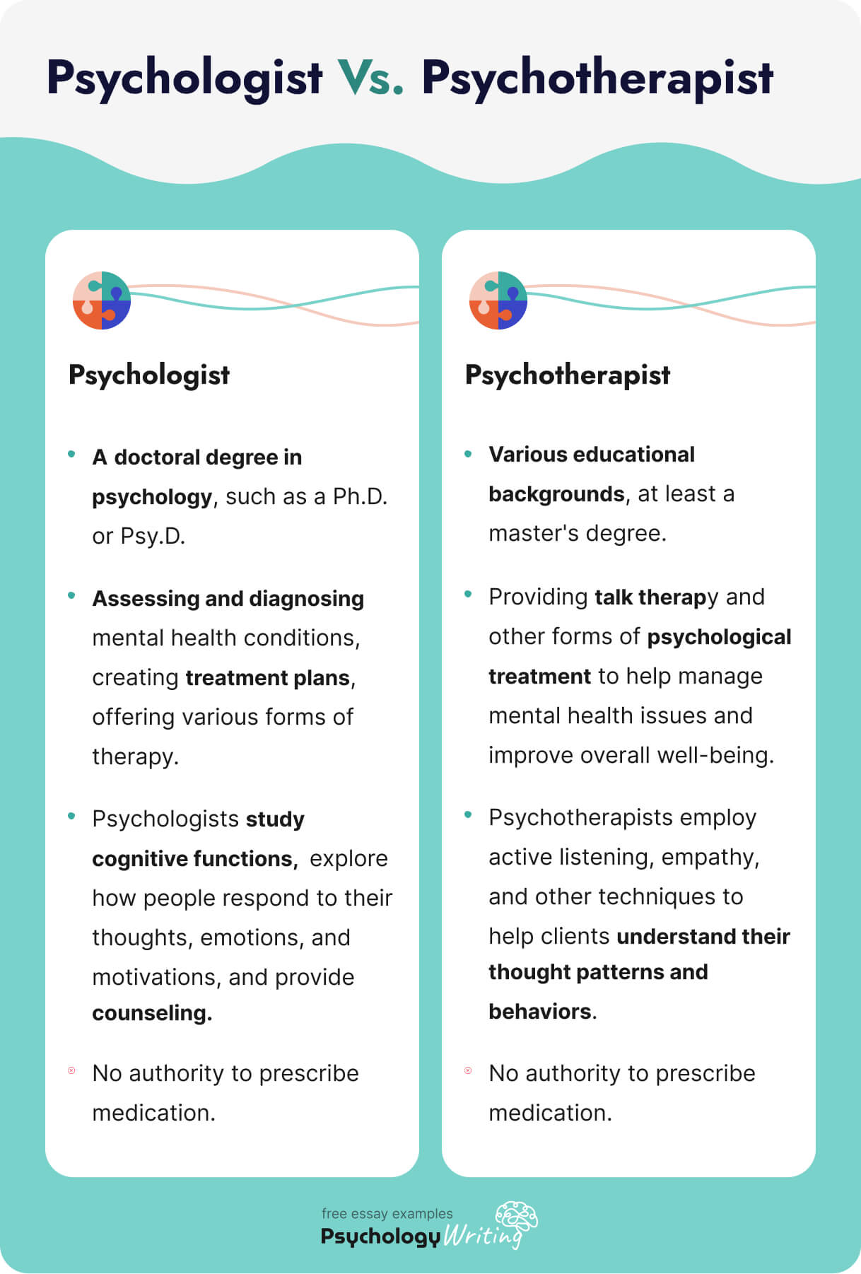 The picture provides a simple comparison of a psychologist and a psychotherapist.