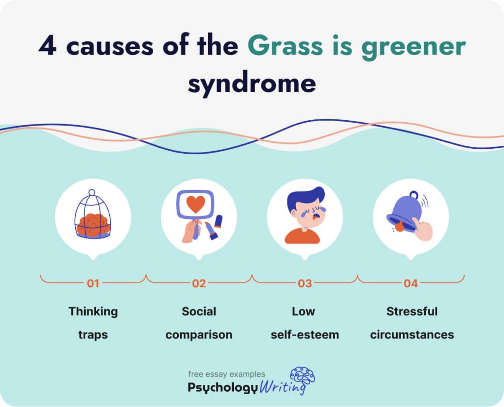 The image suggests 4 causes of the Grass is greener syndrome.