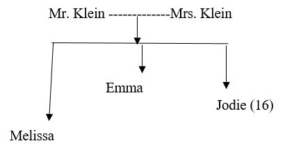 Genogram