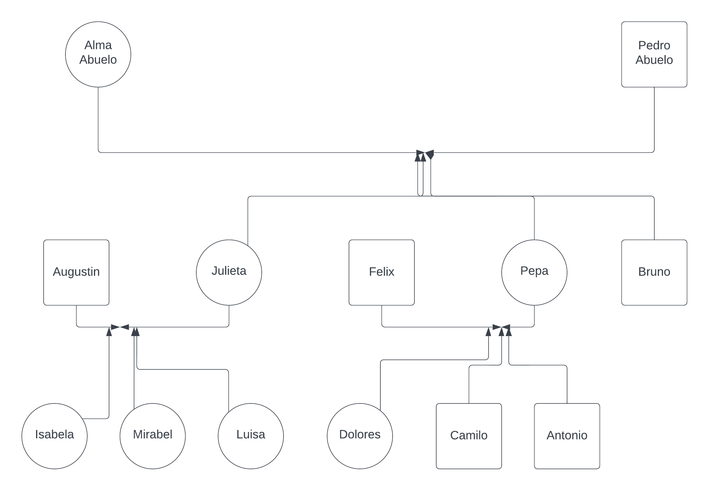Madrigal Family Genogram